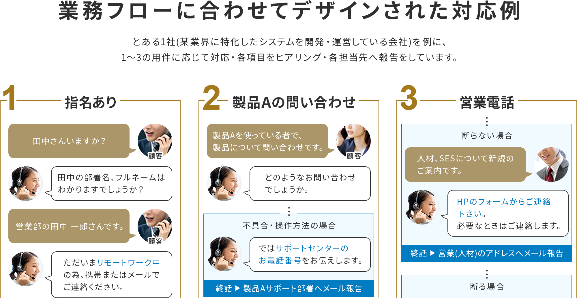 業務フローに合わせてデザインされた対応例